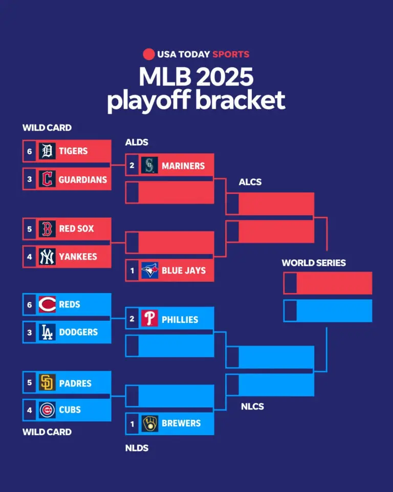 2023 ALCS Schedule: Key Dates and Matchups