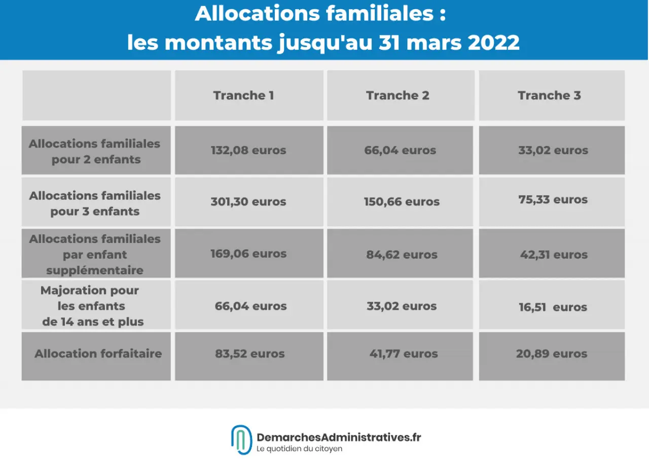 L’Allocation Familiale au Canada : Importance et Impact