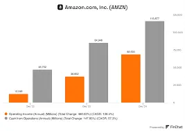 Understanding Amazon Earnings and Their Impact image 1