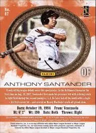 The Rise of Anthony Santander: From Underdog to MLB Star