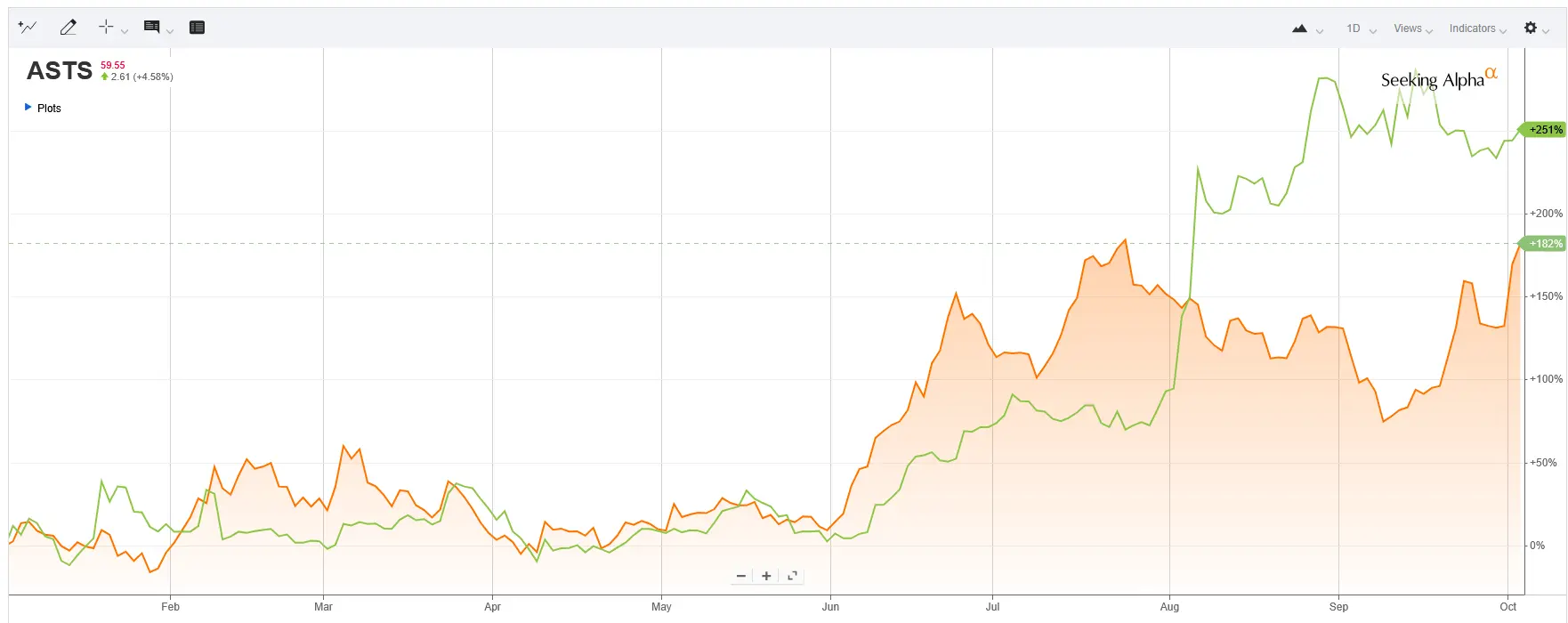 Understanding ASTS Stock: Trends and Market Insights