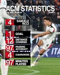 Atalanta vs. Milan: Highlights from the Recent Clash