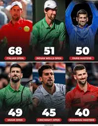 Highlights from ATP Shanghai 2023 image 1