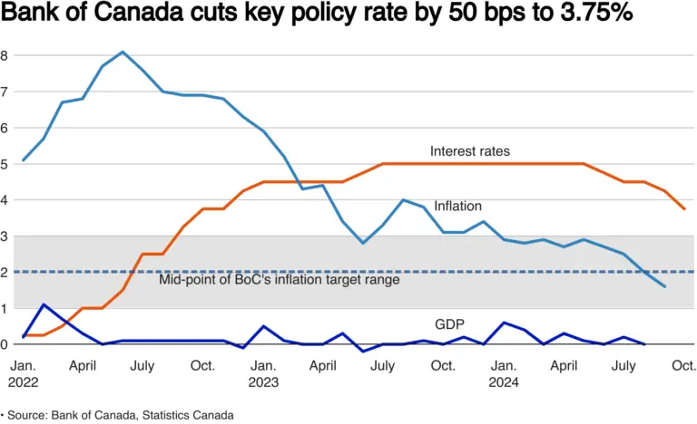Understanding the Bank of Canada Interest Rate Cuts image 1