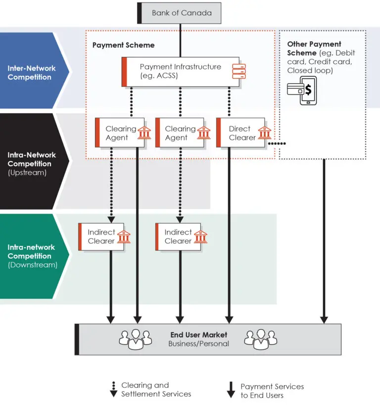 Understanding the Competition in Canada’s Banking Sector