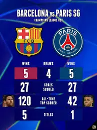 Barcelona vs. Rivals: A Look at Recent Performances