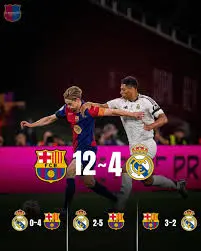 Barca vs Madrid: The Historic Rivalry Continues