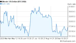 Understanding Current Trends in Bitcoin Price image 1