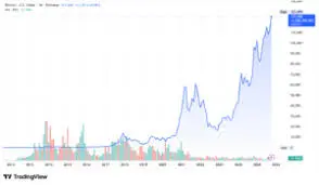 Understanding the Current Trends in Bitcoin Price USD image 1
