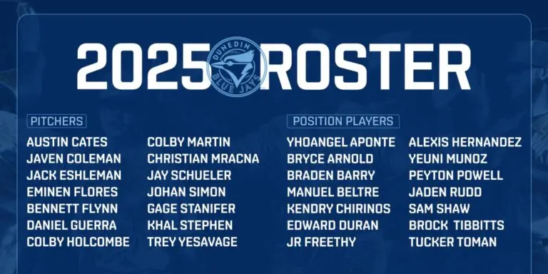 Anticipating the Blue Jays Roster for 2025 image 1