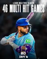Latest News on Bo Bichette: The Heart of the Blue Jays