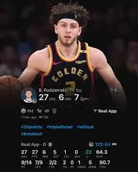Brandin Podziemski: The Next Big Thing in Basketball