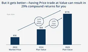 Understanding Brookfield Stock: Trends and Analysis