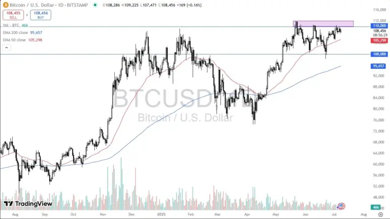 Understanding BTC Price in USD: Trends and Future Outlook