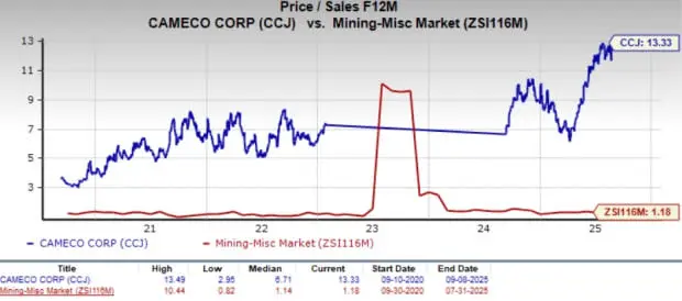 Cameco Stock: Performance, Trends, and Future Outlook