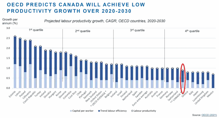 Current State of the Canada Economy in 2023 image 1