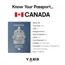 Countries Canadians Can Visit Visa-Free with a Canadian Passport