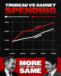 Understanding the Carney Budget 2023 image 1