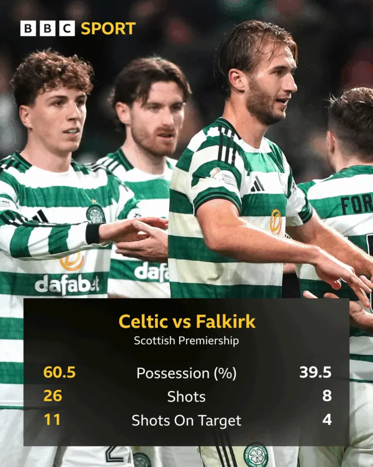 Celtic vs Falkirk: Key Insights Ahead of the Clash