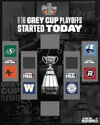 2023 CFL Playoff Schedule: What You Need to Know