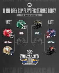 CFL Playoffs: Key Matchups and Predictions for the Road to the Grey Cup