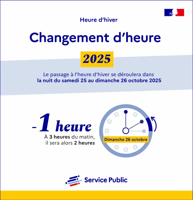 Comprendre le Changement d’Heure 2025