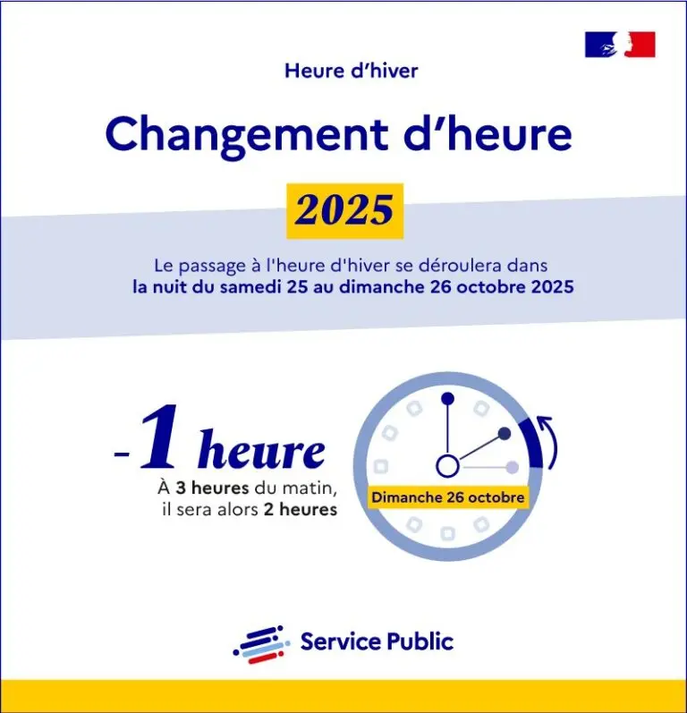 Comprendre le changement d’heure 2025 au Canada