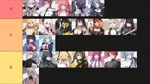 Ultimate Chaos Zero Nightmare Tier List: Strategies for Success