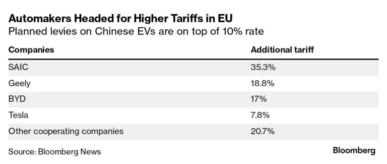 Understanding Chinese EV Tariffs and Their Global Impact image 1