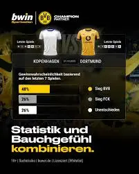 Copenhague contre Dortmund : Un affrontement captivant en Ligue des champions