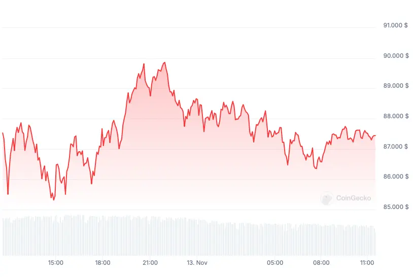 Understanding the Recent Cryptocurrency Crash image 1