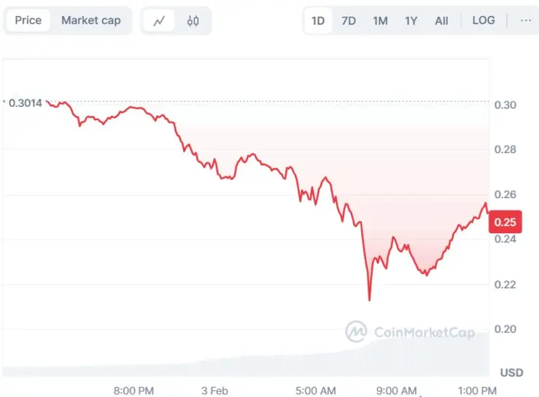 Impact of the Recent Cryptocurrency Market Crash image 1