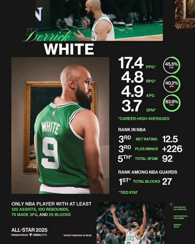 Derrick White: A Key Player Shaping the NBA Landscape
