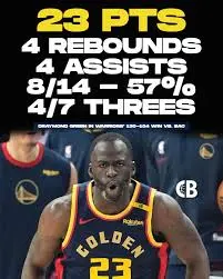 Draymond Green’s Evolution in the NBA