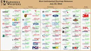 Understanding the Earnings Calendar: Significance and Impact