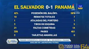El Salvador y Panamá: Una Relación en Expansión