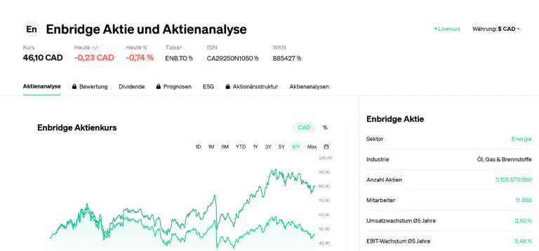 Current Trends in Enbridge Stock: A Comprehensive Overview