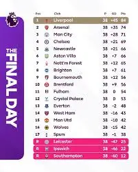 The Latest EPL Standings and What They Mean for the Teams image 1