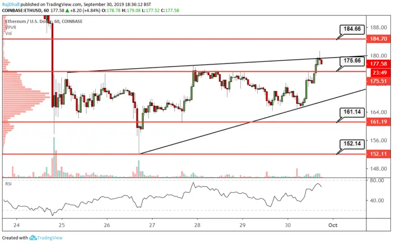 Ethereum to USD: Current Trends and Market Insights