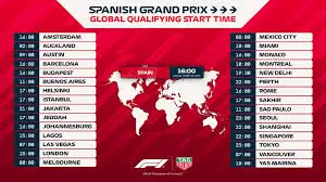 Understanding F1 Qualifying: Importance and Impact