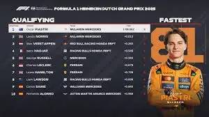 Understanding F1 Qualifying: Importance and Format