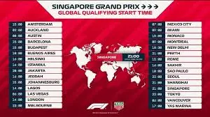 Understanding F1 Qualifying Time and Its Importance image 1