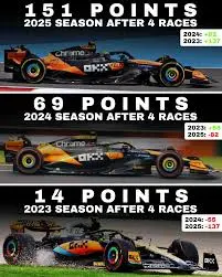 2023 F1 Schedule: Key Dates and Insights