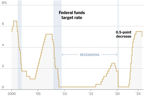Understanding the Impact of the Recent Fed Rate Cut image 1