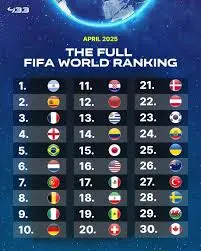 FIFA Rankings: Latest Updates and Insights for November 2023