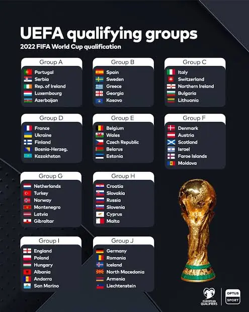Overview of FIFA World Cup European Qualifiers Games image 1