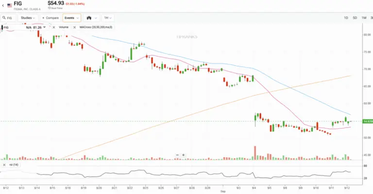 Understanding Figma Stock and Its Market Impact image 1