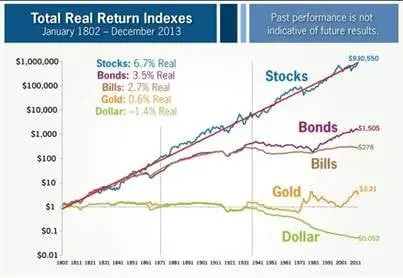 Understanding GLD Stock: A Key Investment in Gold ETFs