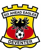 Go Ahead Eagles: A Look at Their Recent Performance and Future Prospects