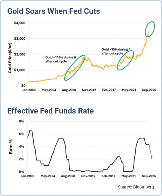 Gold Stocks on the TSX: Current Trends and Insights